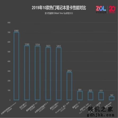 不用发愁笔记本怎么买，2019最热门的十款都在这了
