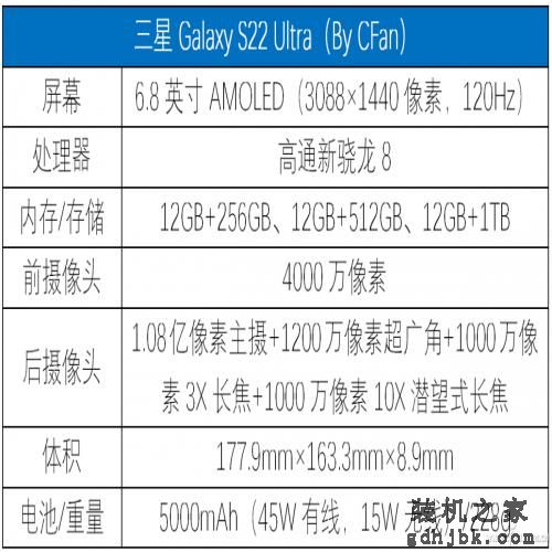 年中大促手机笔记本怎么选？6.18十大好物推荐