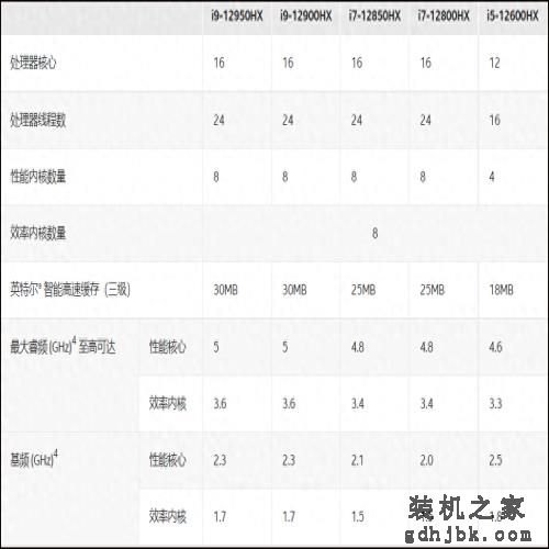 2022游戏本年度盘点：性能攀高峰，体验再升级