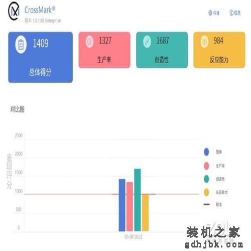联想昭阳 X7-14评测：高能旗舰商用本，外观性能体验全面进化