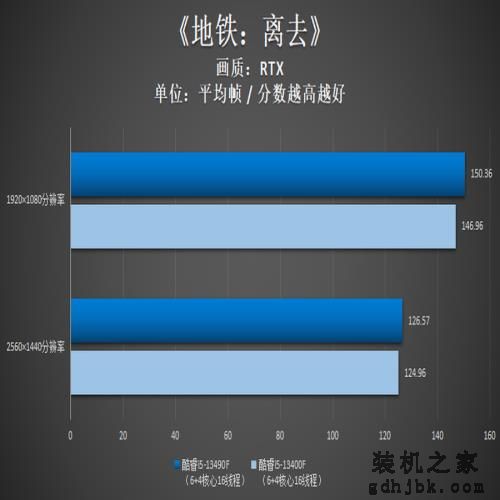英特尔酷睿i5-13490F评测:黑盒新i5,性价比更给力 英特尔酷睿i5-13490F评测:黑盒新i5,性价比更给力