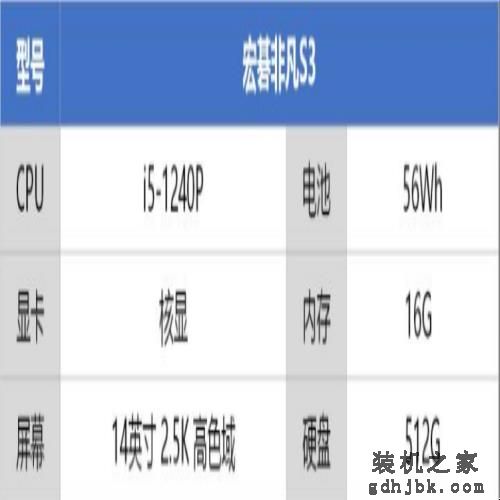 各大品牌笔记本推荐，你喜欢哪款呢