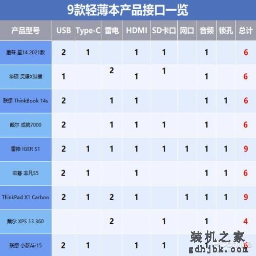 买贵不如选对，2021年值得买的9台本都在这了