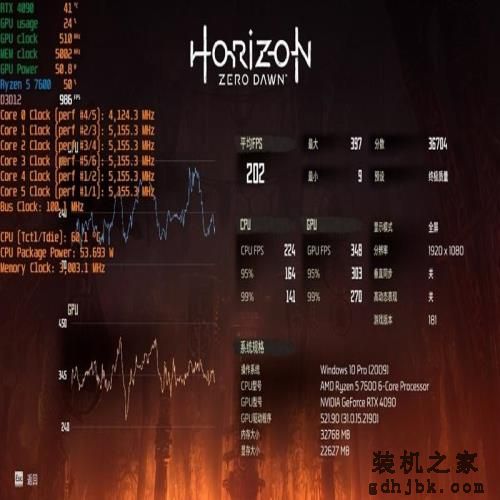 谁是更好的甜点处理器？锐龙5 7600、酷睿i5-13400对比评测：游戏差距大到不敢相信