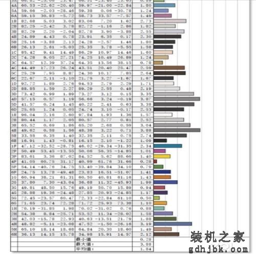 「有料评测」联想ThinkBook 15p：轻薄金属机身+澎湃性能 高规格轻薄商务本