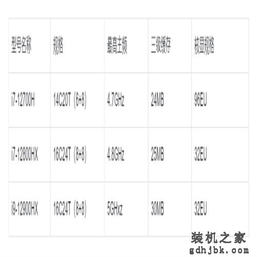 2022年7月 | 游戏笔记本电脑 主观选购推荐