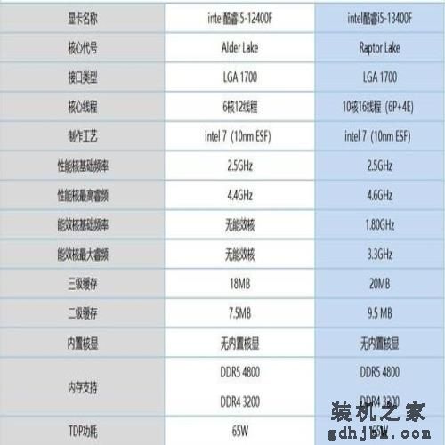 新一代千元档高性价神U!英特尔i5-13400F性能实测及机型推荐 新一代千元档高性价神U!<a href=http://www.gdhjbk.com/tags-8178-0.html target=_blank class=infotextkey>英特尔</a>i5-13400F性能实测及机型推荐