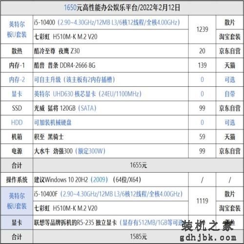 巨划算？仅需1600元的主流i5处理器