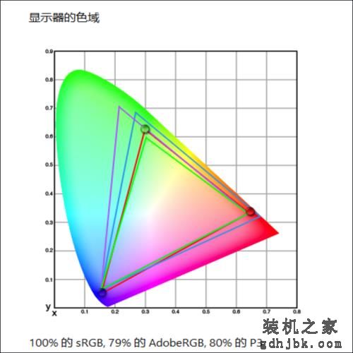 值得推荐的低噪声顶级处理器游戏本：雷神猎刃16测评