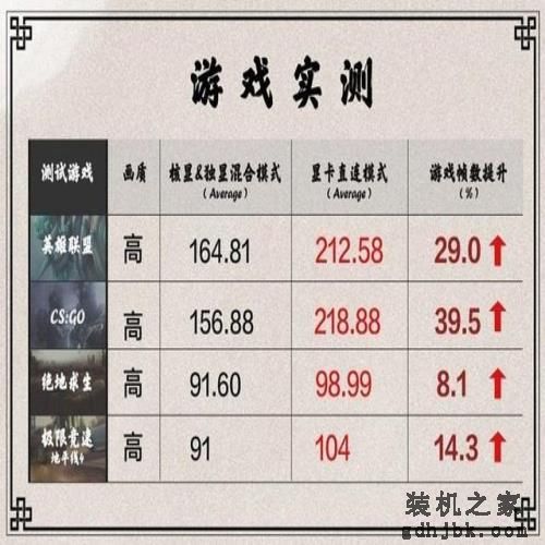 均价7000元!京东热卖游戏本盘点推荐 均价7000元!京东热卖游戏本盘点推荐