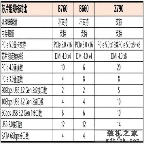深度回顾，从初代到13代，游戏麒麟酷睿i5被钟爱之谜