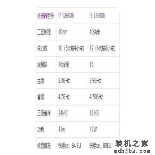 同样5000档RTX4050游戏本 神舟战神Z7D6/机械革命极光Pro怎么选? 同样5000档RTX4050游戏本 神舟战神Z7D6/机械革命极光Pro怎么选?