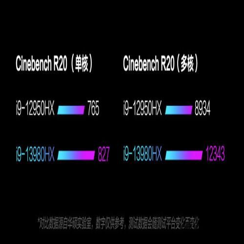 2024新款游戏本推荐：升级24核酷睿i9，ROG魔霸新锐有哪些惊喜？