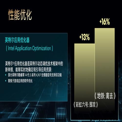 英特尔酷睿14代首发评测：i9-14900K非凡6.0G，i5-14600K超频惊人！