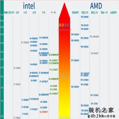 各大品牌笔记本推荐，你喜欢哪款呢