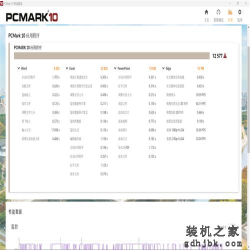 轻薄办公本该选谁？酷睿i5-13500H、锐龙7 7840HS对比评测：酷睿的续航上来了！