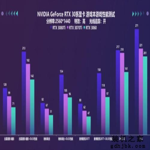 最佳入手时机！&quot;双十二&quot;值得入手的RTX游戏本大盘点