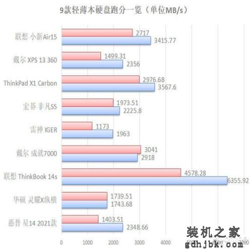 买贵不如选对，2021年值得买的9台本都在这了