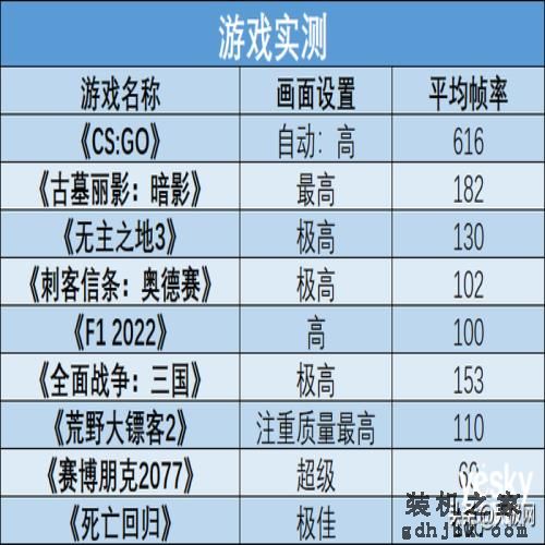 酷睿i5-13490F评测体验：延续小黑盒，性能较前代提升超30%