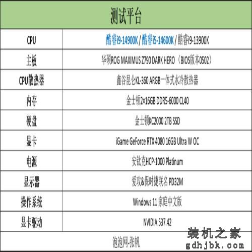 英特尔酷睿14代首发评测：i9-14900K非凡6.0G，i5-14600K超频惊人！
