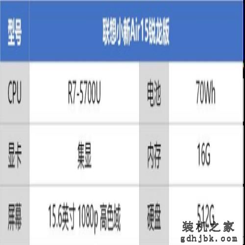 各大品牌笔记本推荐，你喜欢哪款呢