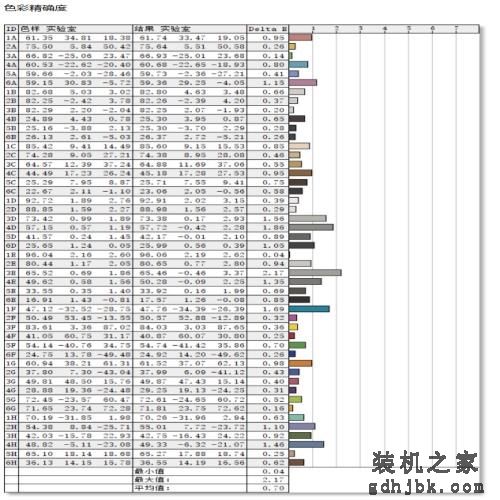 轻薄游戏 高能出圈 13代标压+RTX4050独显版宏碁非凡X评测 轻薄游戏 高能出圈 13代标压+RTX4050独显版宏碁非凡X评测