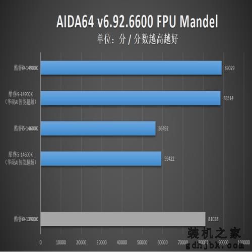 英特尔酷睿14代首发评测：i9-14900K非凡6.0G，i5-14600K超频惊人！
