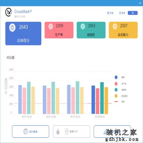 极强超频潜力！英特尔酷睿第14代处理器i5-14600K评测！