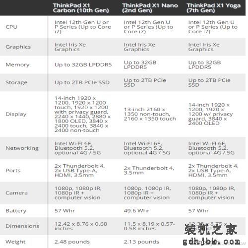 等等党的胜利！这30多款笔记本新品 你喜欢哪一个？