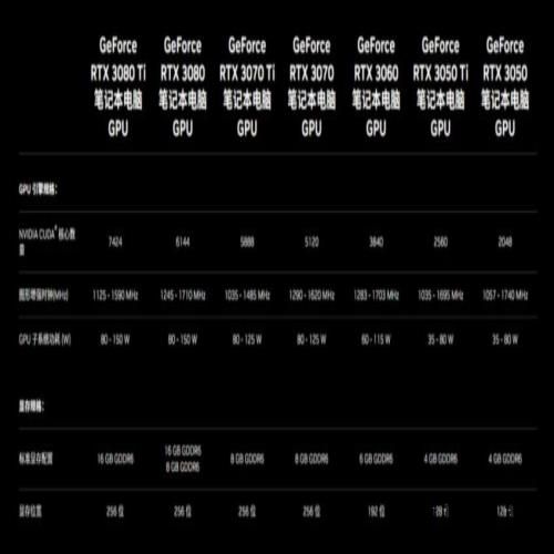 最佳入手时机！&quot;双十二&quot;值得入手的RTX游戏本大盘点