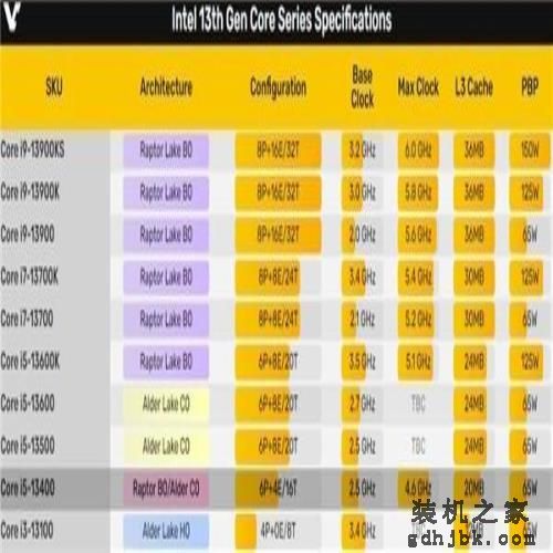 一代神U来了 i5-13400/F上架 核心增加了4个 一代神U来了 i5-13400/F上架 核心增加了4个