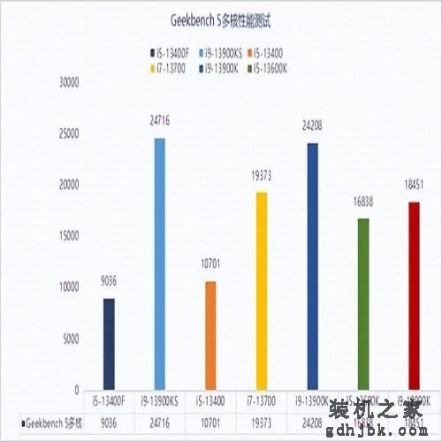 13代酷睿i5-13400F性能报告：无核显更划算