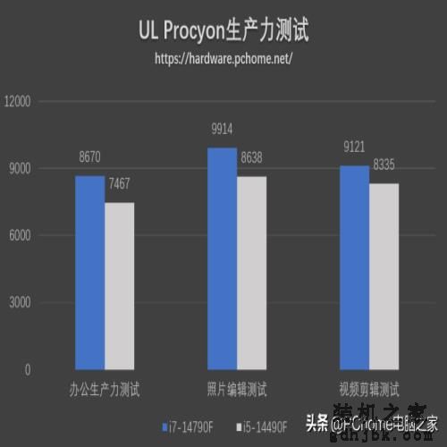 特供黑盒还香吗？英特尔酷睿i7-14790F/i5-14490F评测