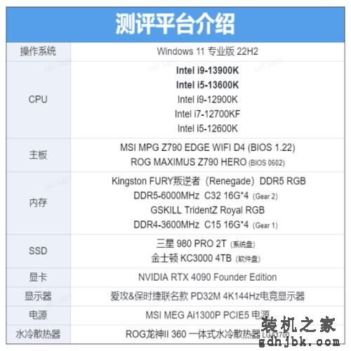 i9-13900K/i5-13600K首发评测：lntel史上最香的桌面处理器