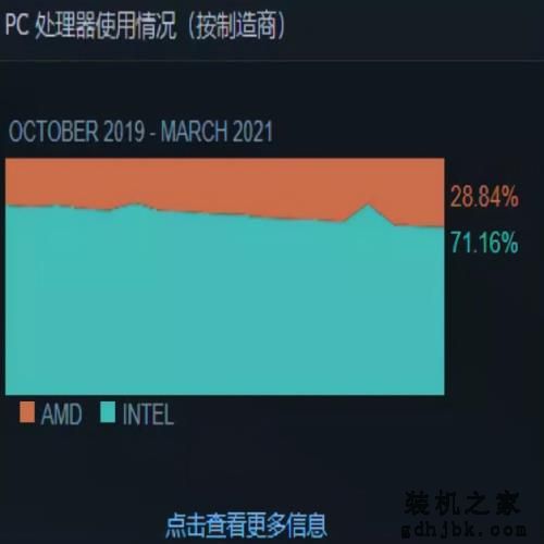 电脑的CPU该怎么选？i3和i5又有何区别？一文全看懂建议收藏