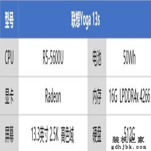各大品牌笔记本推荐，你喜欢哪款呢
