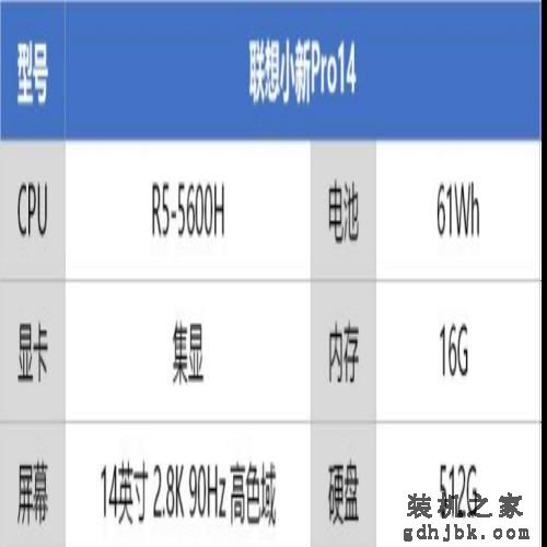 各大品牌笔记本推荐，你喜欢哪款呢