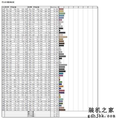 搭载深度定制版锐龙7 Pro 6860Z ThinkPad Z13商务本体验 搭载深度定制版锐龙7 Pro 6860Z ThinkPad Z13商务本体验