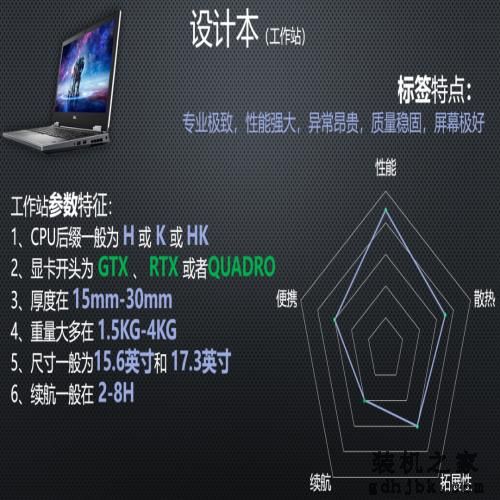 来了，你们要的笔记本电脑推荐