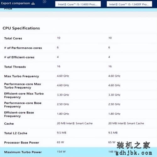 13代酷睿i5-13400F性能报告：无核显更划算