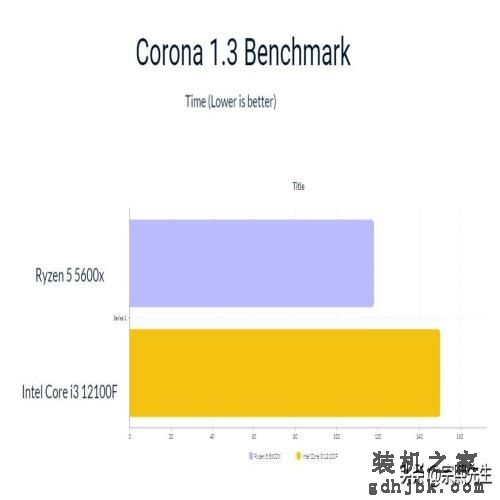 Core i3-12100F VS Ryzen 5 5600X，组装入门级主机，谁更值得入手？