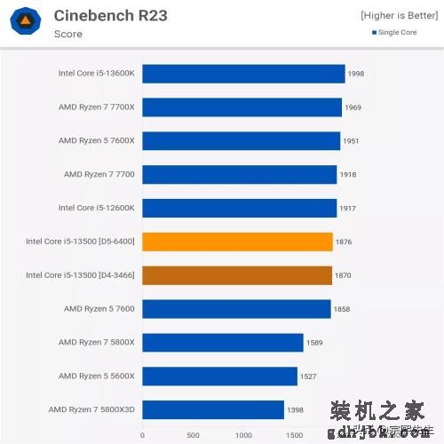 是骡子是马，拉出遛遛！Core i5-13500实力到底如何？综合评测出炉