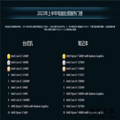 鲁大师发布2023上半年PC处理器排行榜