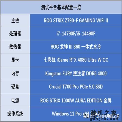 特供黑盒还香吗？英特尔酷睿i7-14790F/i5-14490F评测
