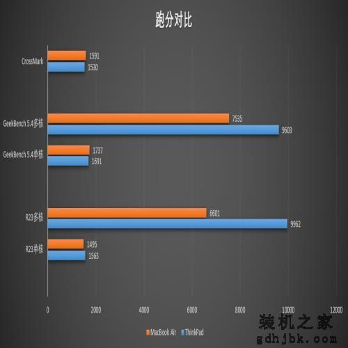 两大旗舰轻薄商务本对决：ThinkPad靠十二代酷睿逆袭？