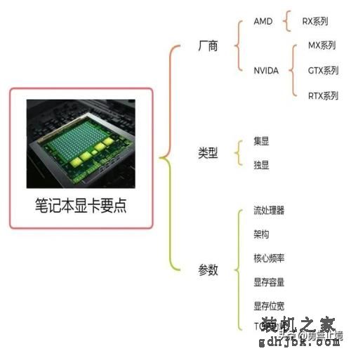 2022年哪款笔记本电脑值得买？高性价品牌笔记本电脑推荐选购指南