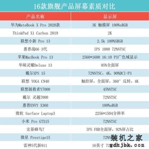 顶级笔记本大比拼！这十六款本究竟谁更强？