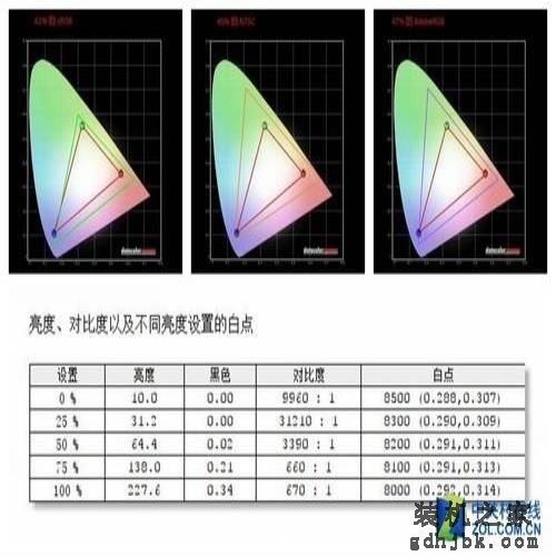 超高性价比下的专业体验 惠普战66商务本评测
