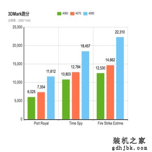 你买我推荐 不再挤牙膏的4080游戏本真香 你买我推荐 不再挤牙膏的4080游戏本真香