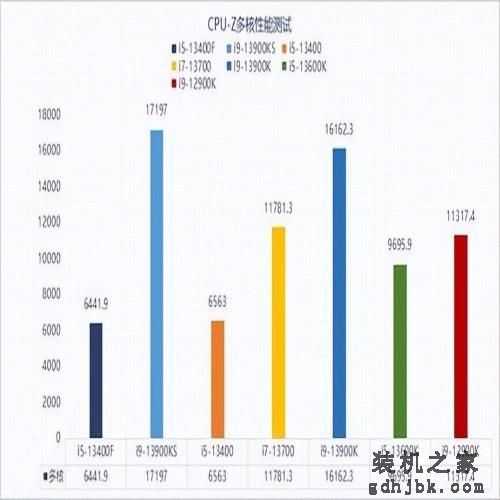 13代酷睿i5-13400F性能报告：无核显更划算